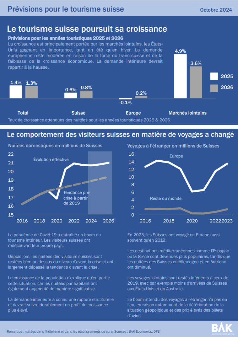 Bild Infografik F